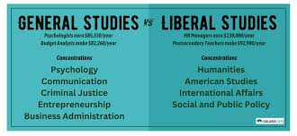 vs Liberal Studies: Career ROI ...